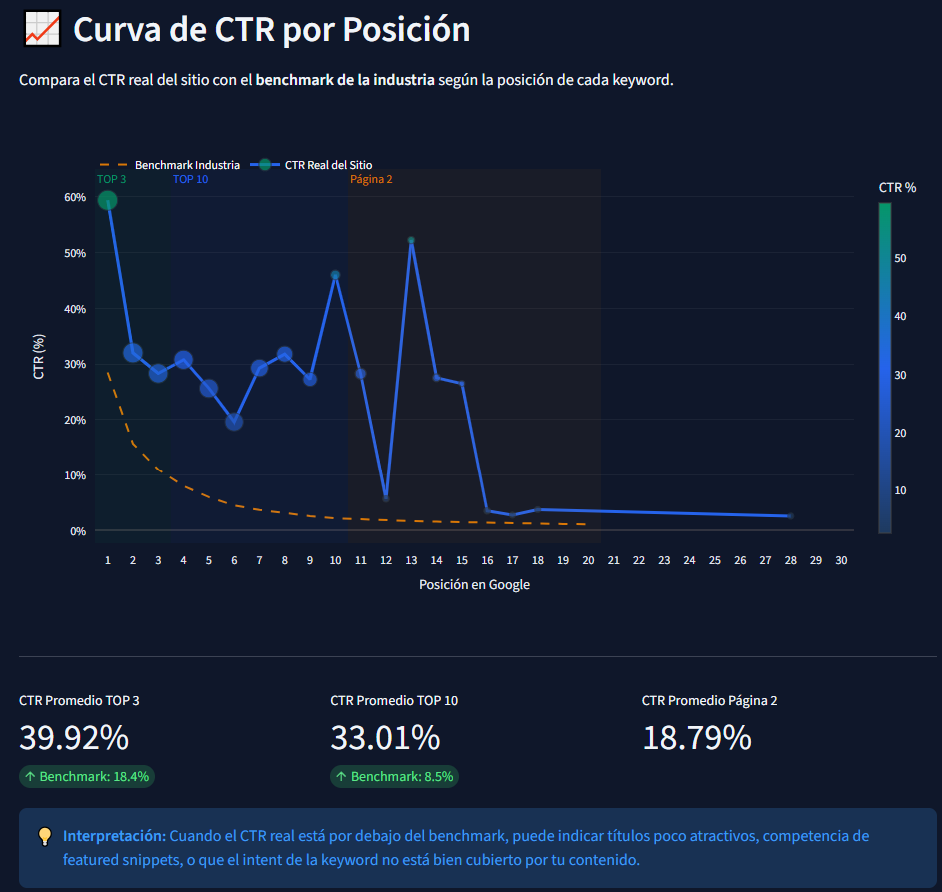 Curva de CTR